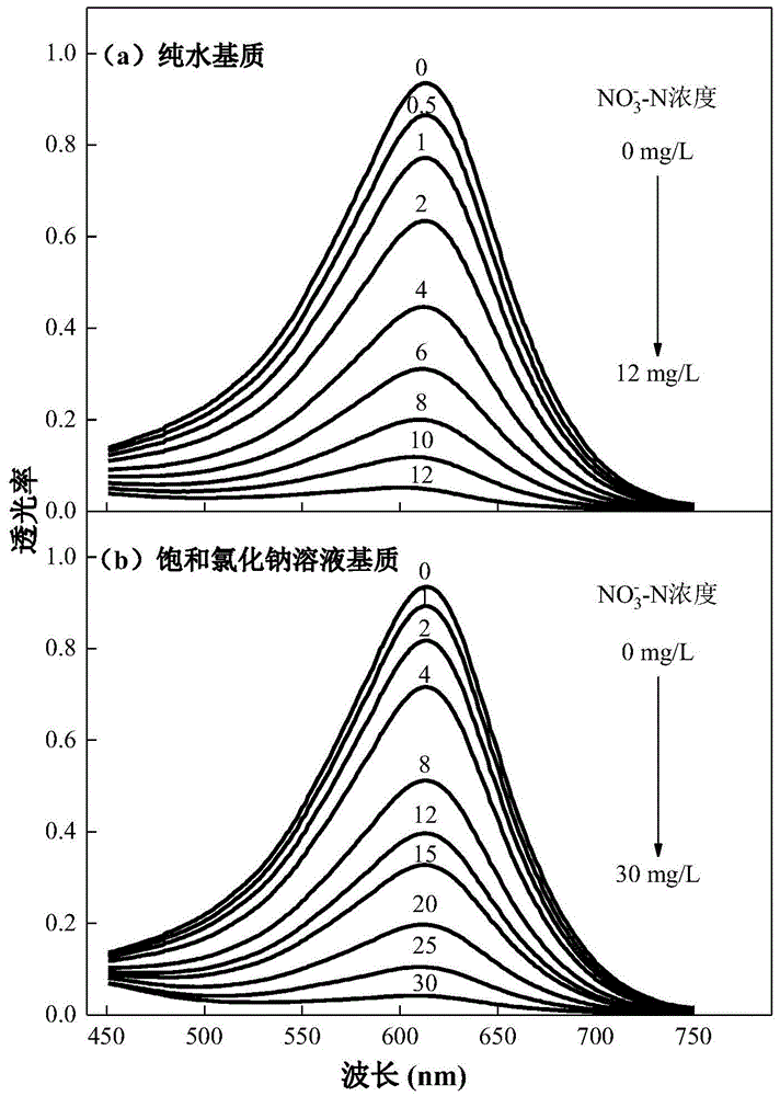 靛蓝二磺酸钠溶液配制图片