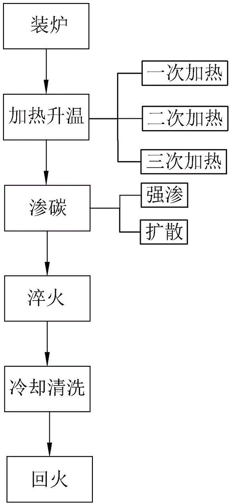 一种铜棒热处理工艺的制作方法