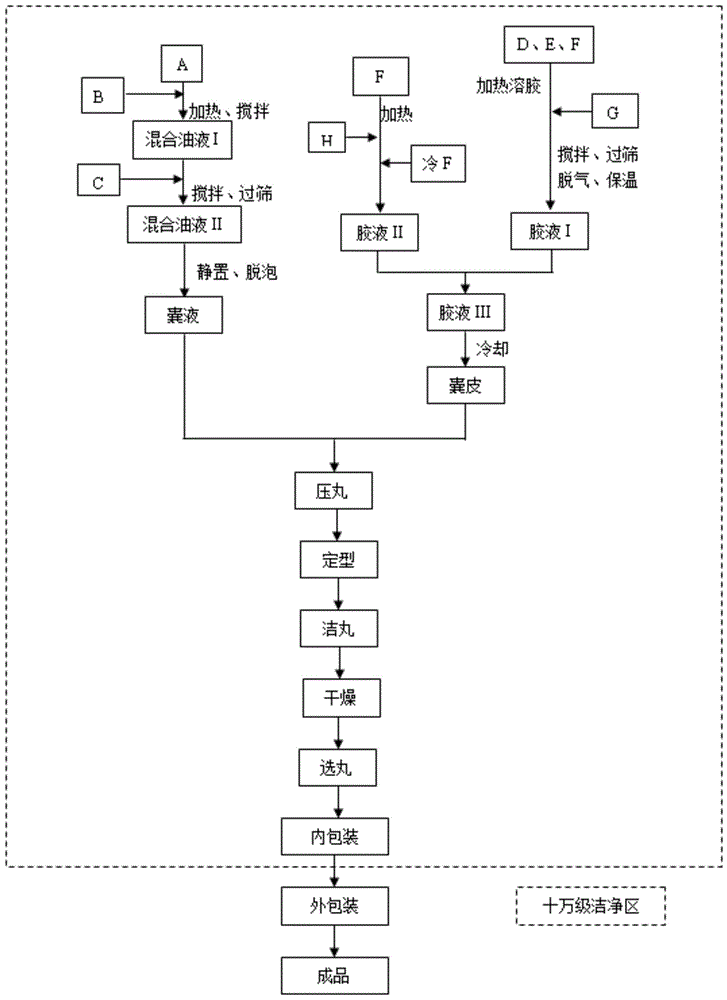 促进血钙入骨的维生素k2mk7软胶囊及制备方法与流程