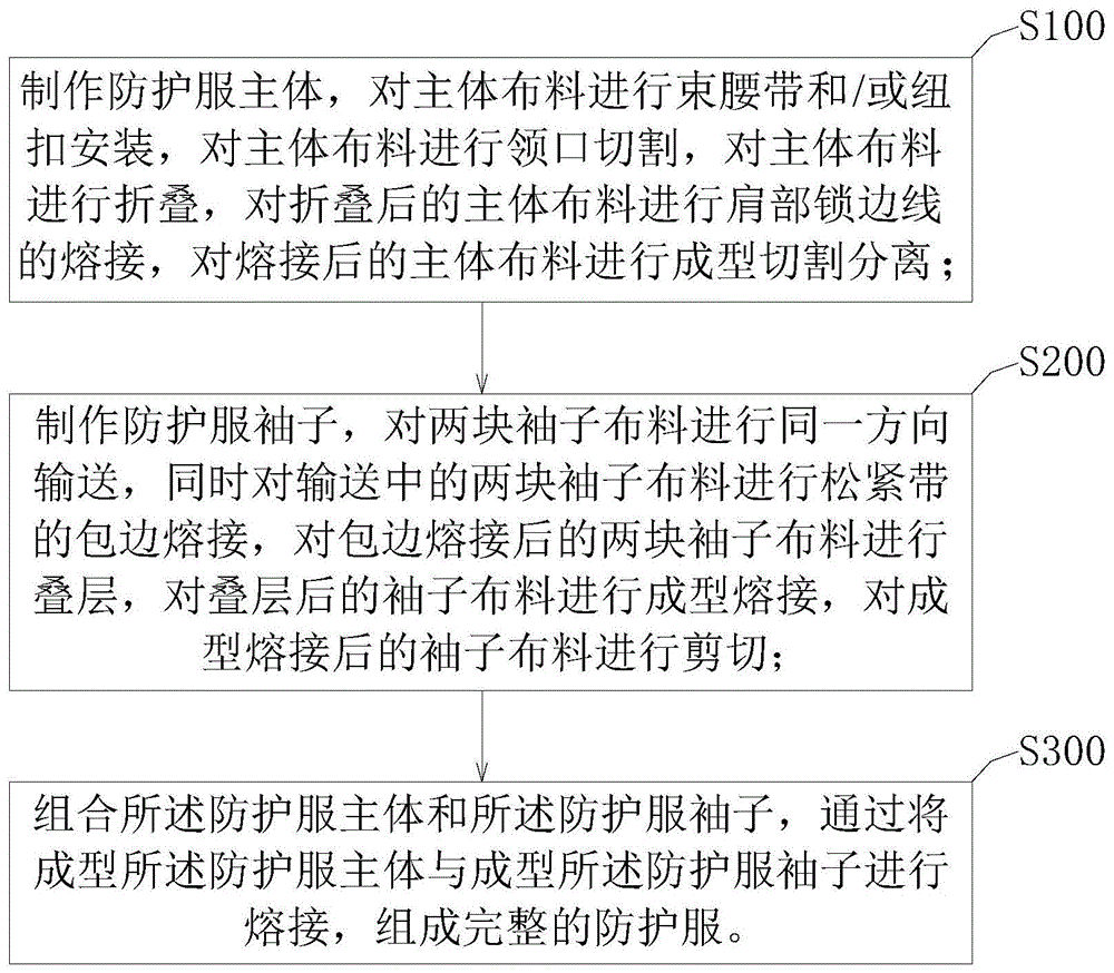 防护服制作流程图片