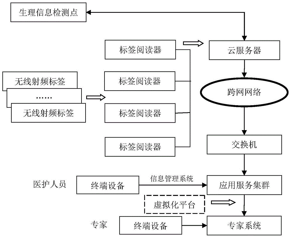 一种物联网无线智能医疗服务系统的制作方法