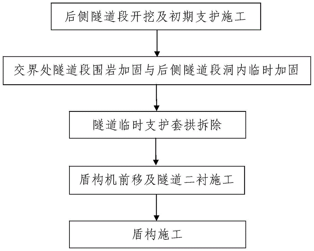 一种上软下硬地层隧道施工方法与流程