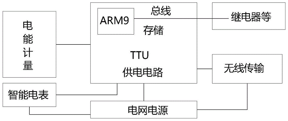 ttu智能配变终端接线图图片