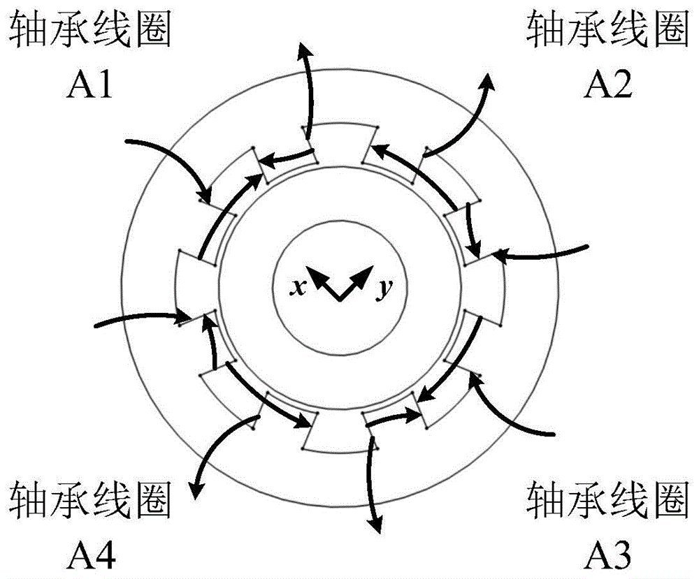 一種應用於磁懸浮軸承的環形拓撲四橋臂控制裝置及方法與流程