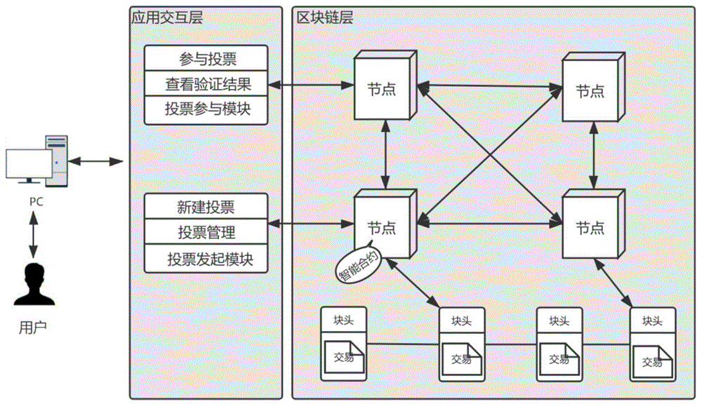 java传统开发与框架开发有何区别_java 开发框架 2017_java框架开发是什么