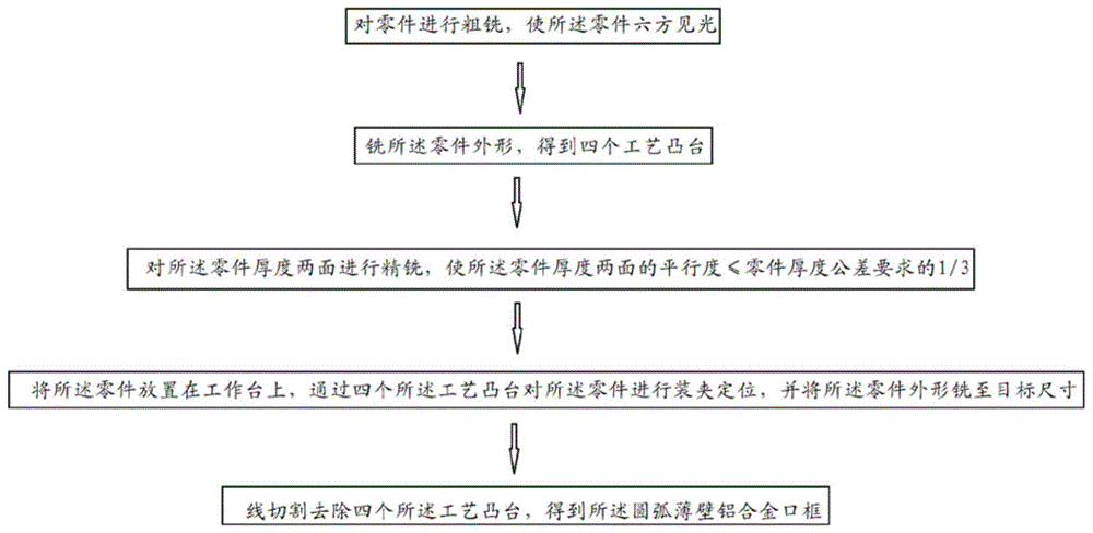 背景技术:铝合金质轻,比强度高,被广泛应用于航空航天领域,能有效