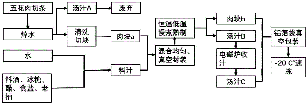 食品飲料機械設備的製造及其製品加工製作儲藏技術