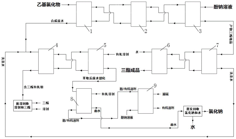 多级逆流萃取示意图图片