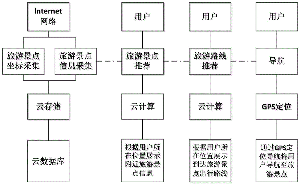 功能与应用