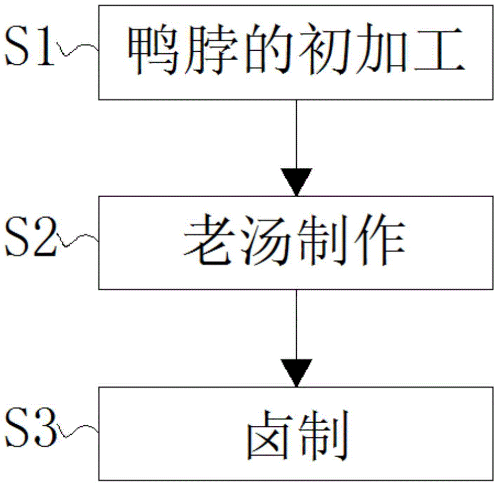 卤菜生产工艺流程图图片