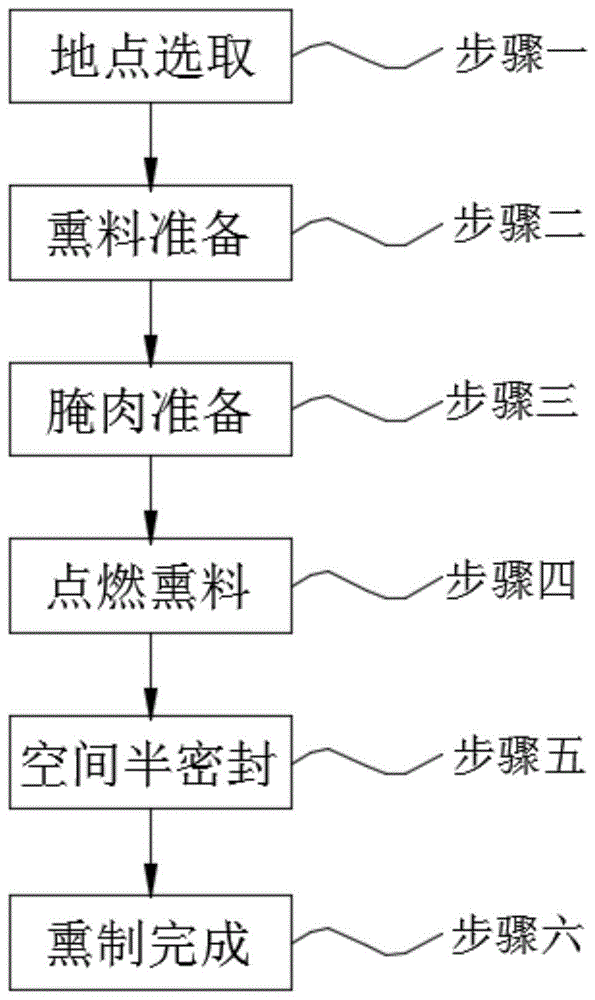 大块烧肉的制作过程图片