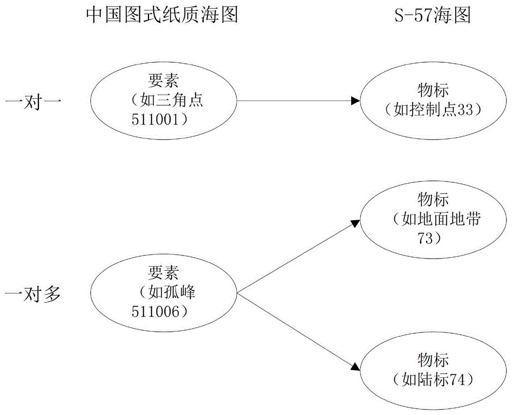 一种s57电子海图符号与中国图式纸质符号融合显示方法与流程