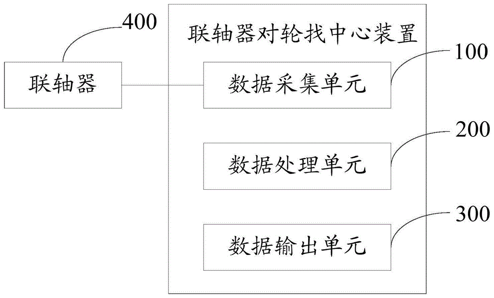 掌握三轴程序的方法