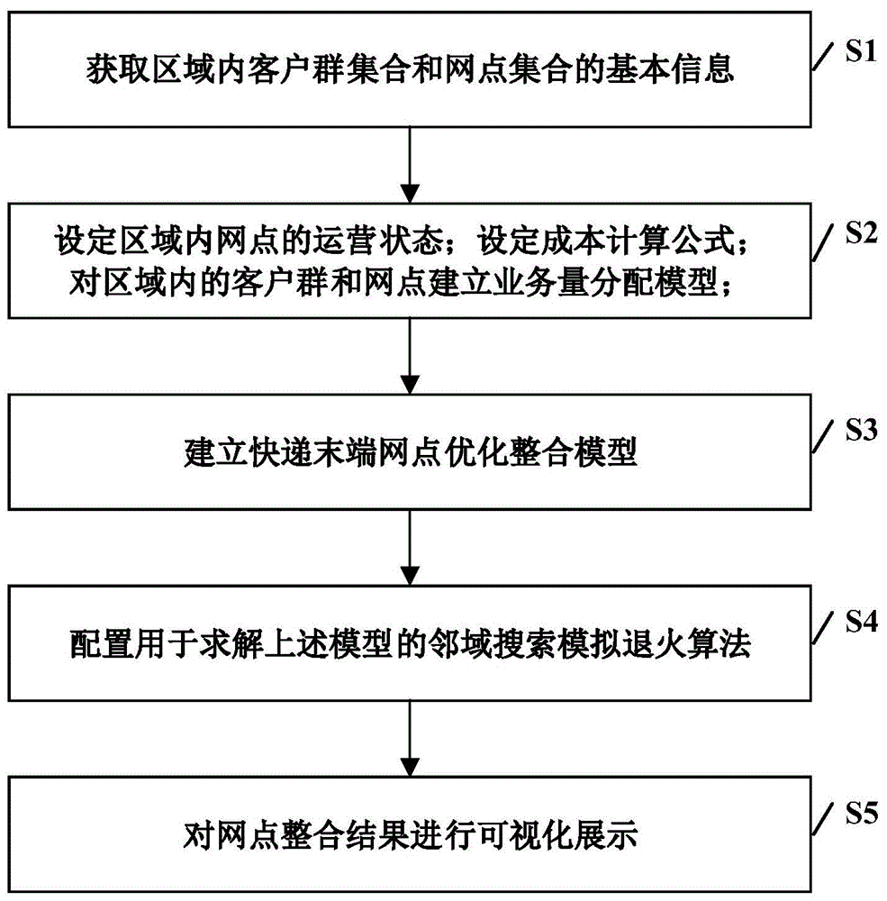 策略模式 与 工厂模式_java策略模式实例_java策略模式