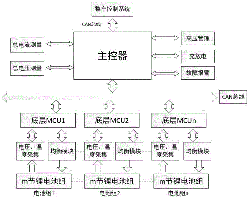 常见故障分析及解决方法 (常见故障分析与排除)