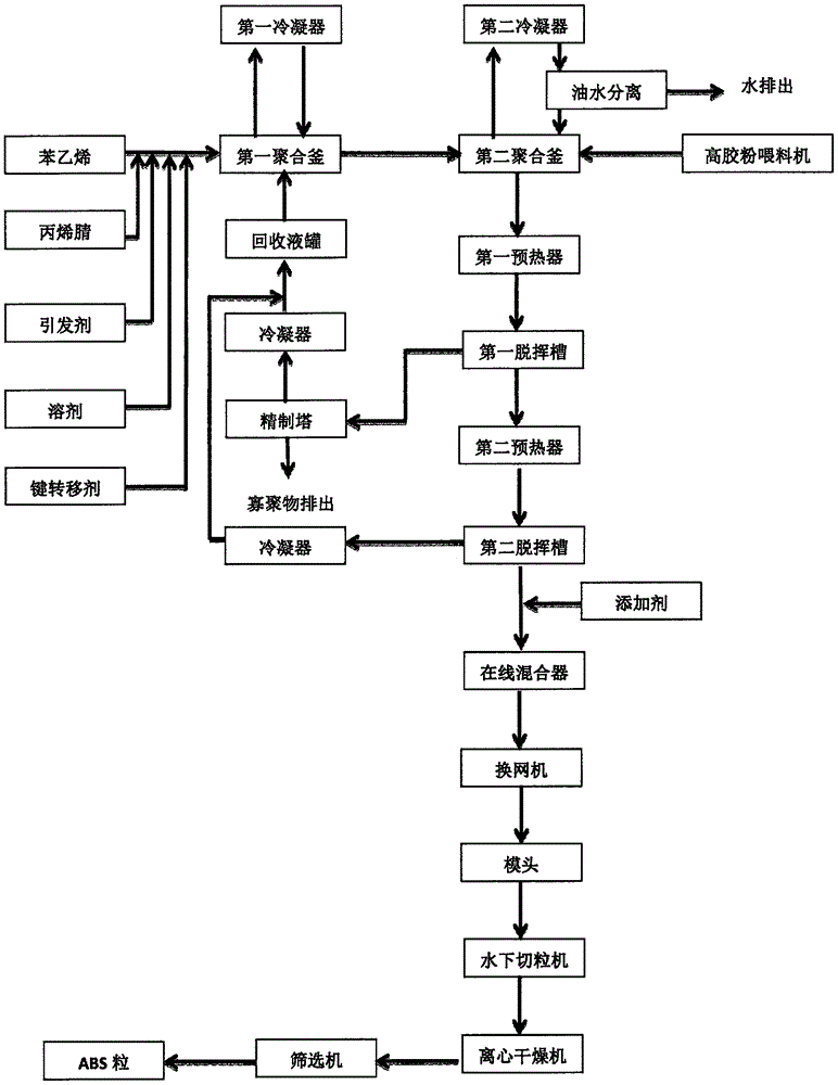 abs塑料加工过程工艺图片