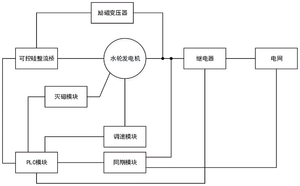 一种低压水轮发电机控制装置的制作方法