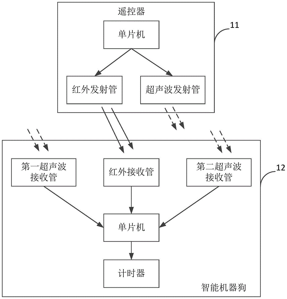 跟隨控制方法和系統以及智能機器人與流程