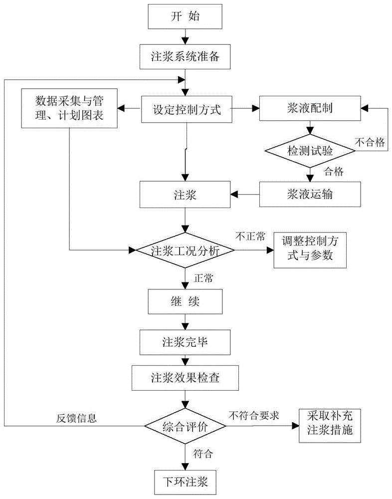 TBM施工工艺流程图片