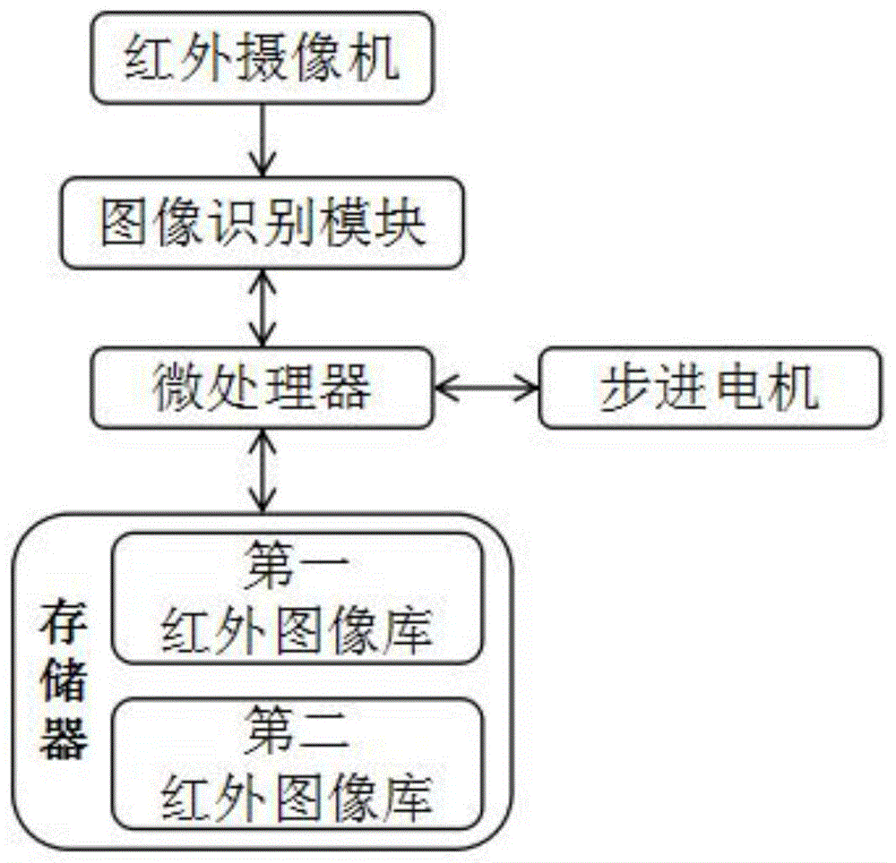 红外摄像头工作原理图片