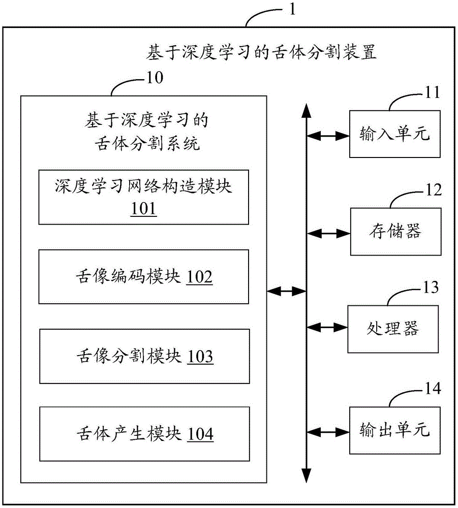 基于深度学习的舌体分割装置,方法及存储介质与流程