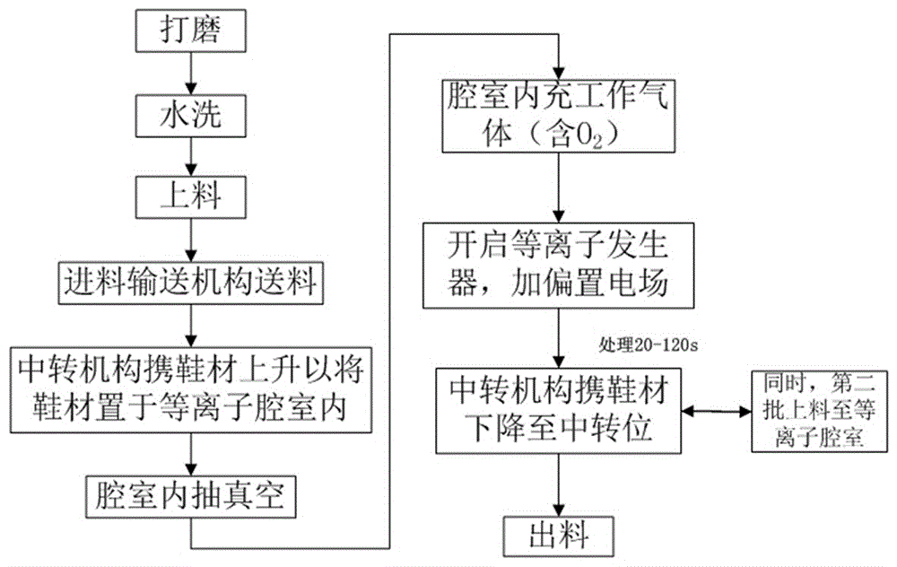 鞋子工艺介绍图片