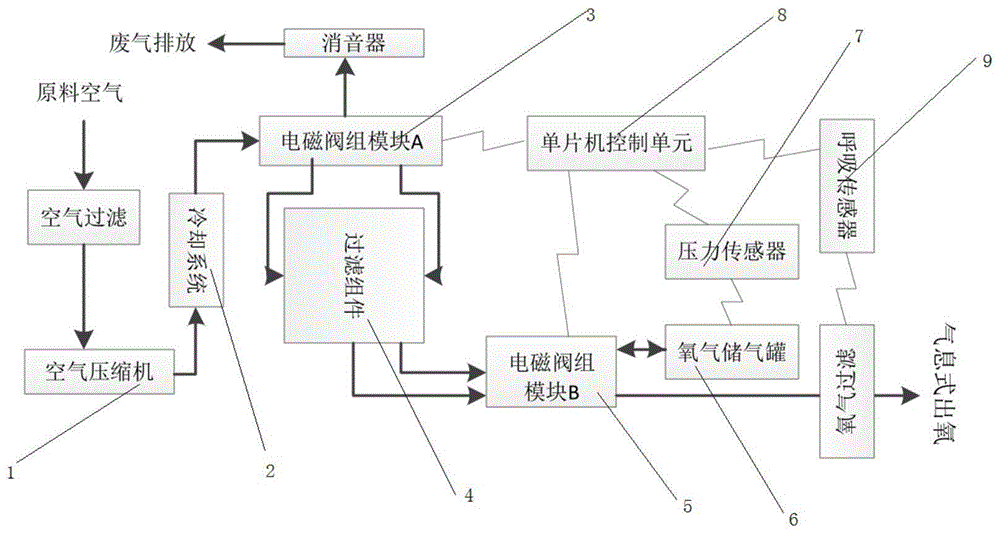 气息对抗原理图图片