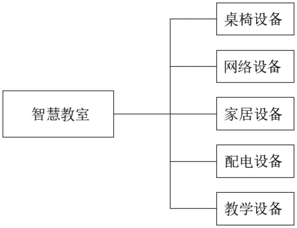 智慧教室结构图图片