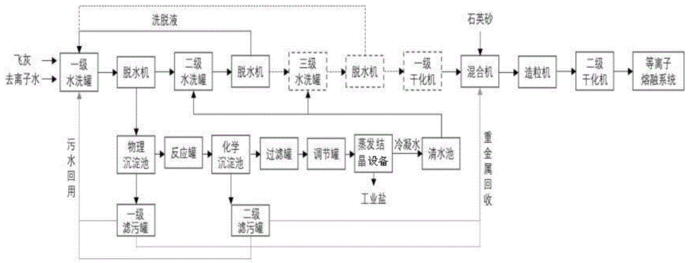 一种生活垃圾焚烧飞灰水洗脱盐处理系统、方法和应用与流程