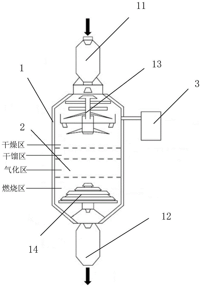 氣化爐及煤氣化方法與流程