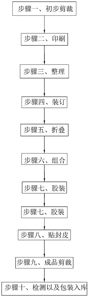 办公文教装订广告设备的制造及其产品制作工艺