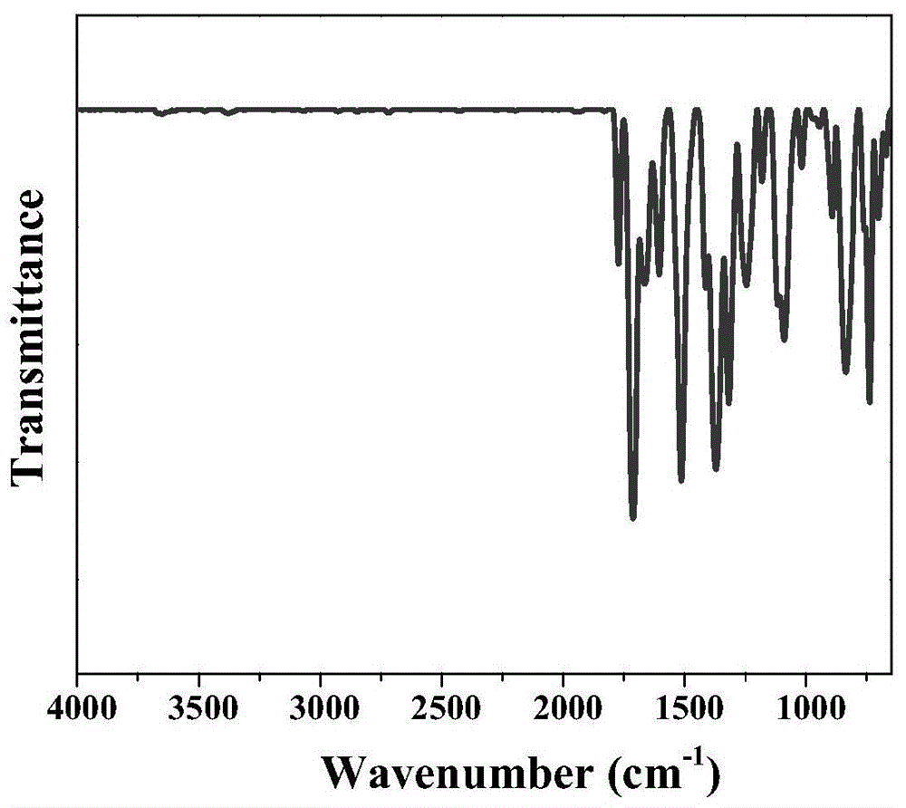 聚酰胺红外光谱图图片