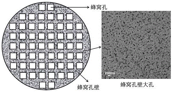 背景技术:整体式大孔氧化物由于具有较大的孔道结构,较高的比表面积