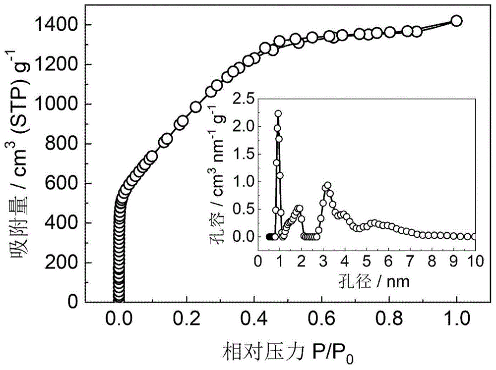 核桃壳基活性炭,制备方法及其应用与流程