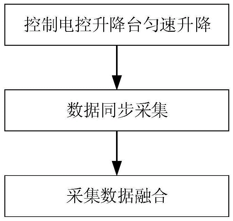 基于升降运动的全景三维彩色激光扫描系统及其方法与流程