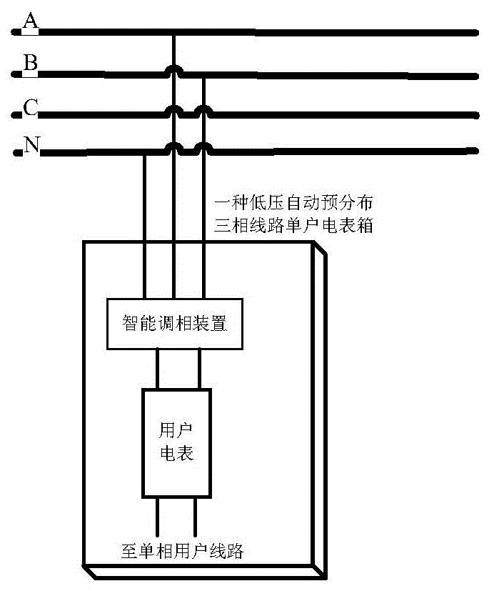 电表箱示意图图片