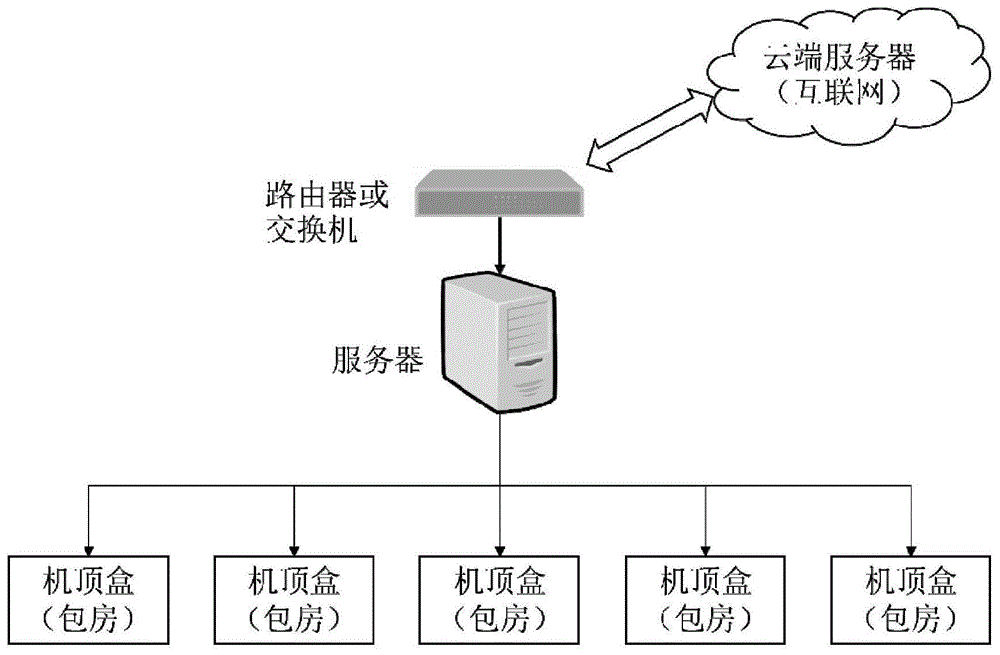 服务器连接(服务器连接不上是什么原因)