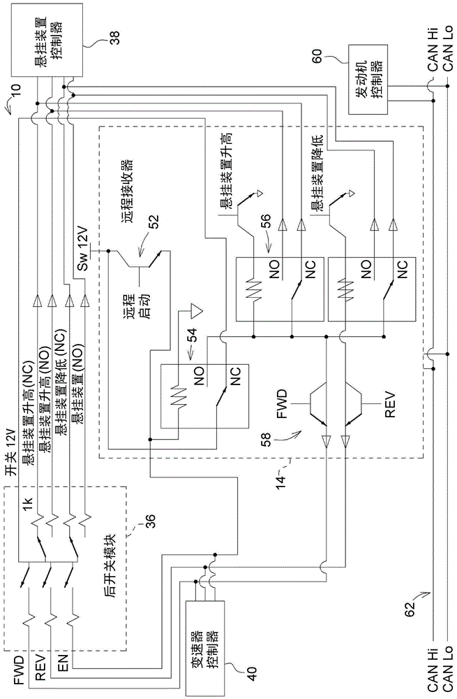 远程拖拉机控制系统的制作方法