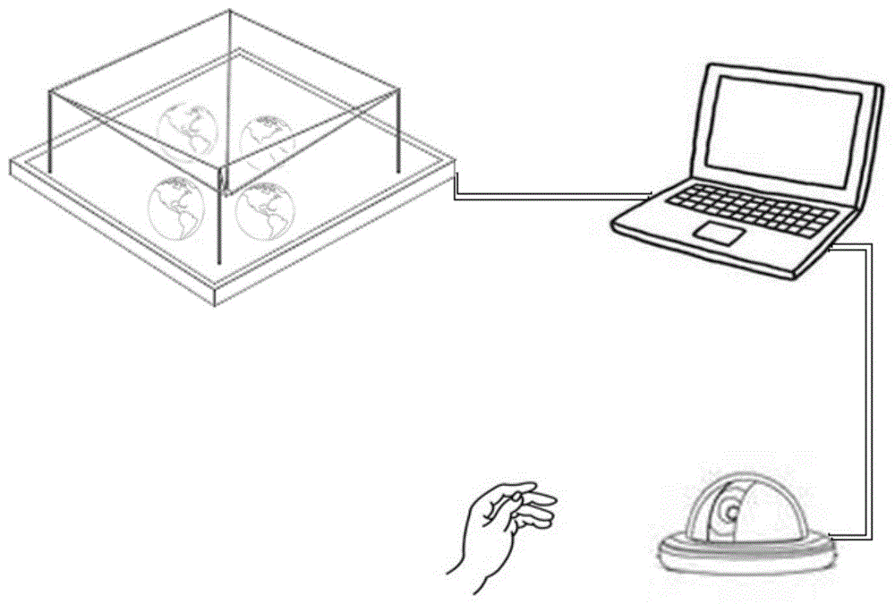 一種基於手勢識別的全息投影裝置的工作方法與流程