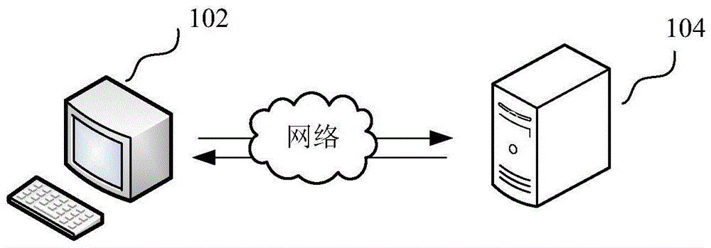 基于内核的云数据保护方法、云服务器、系统与流程