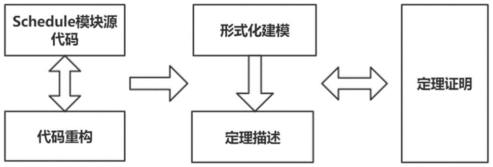 测试并验证修改后的程序