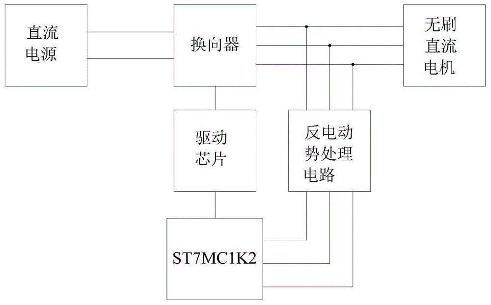 一種無刷直流電機無感控制系統的製作方法