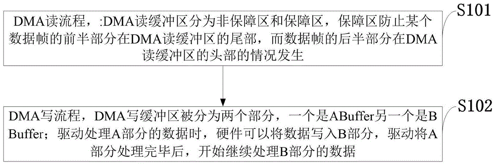 编写高效中断程序的步骤与注意事项