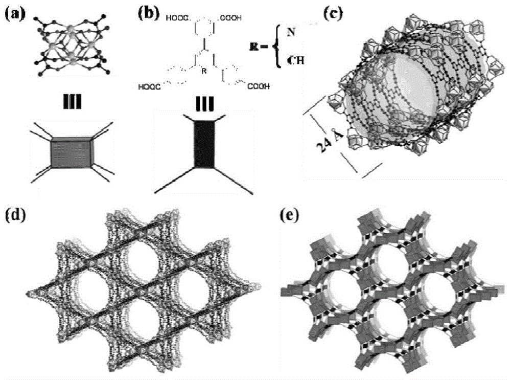 金属-有机框架材料及其制备方法与应用与流程
