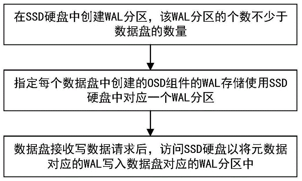 如何评估存储服务器投资的风险与回报
