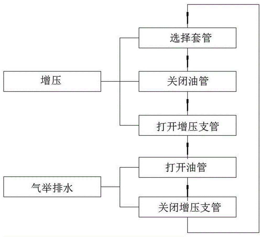 采气工艺流程示意图图片