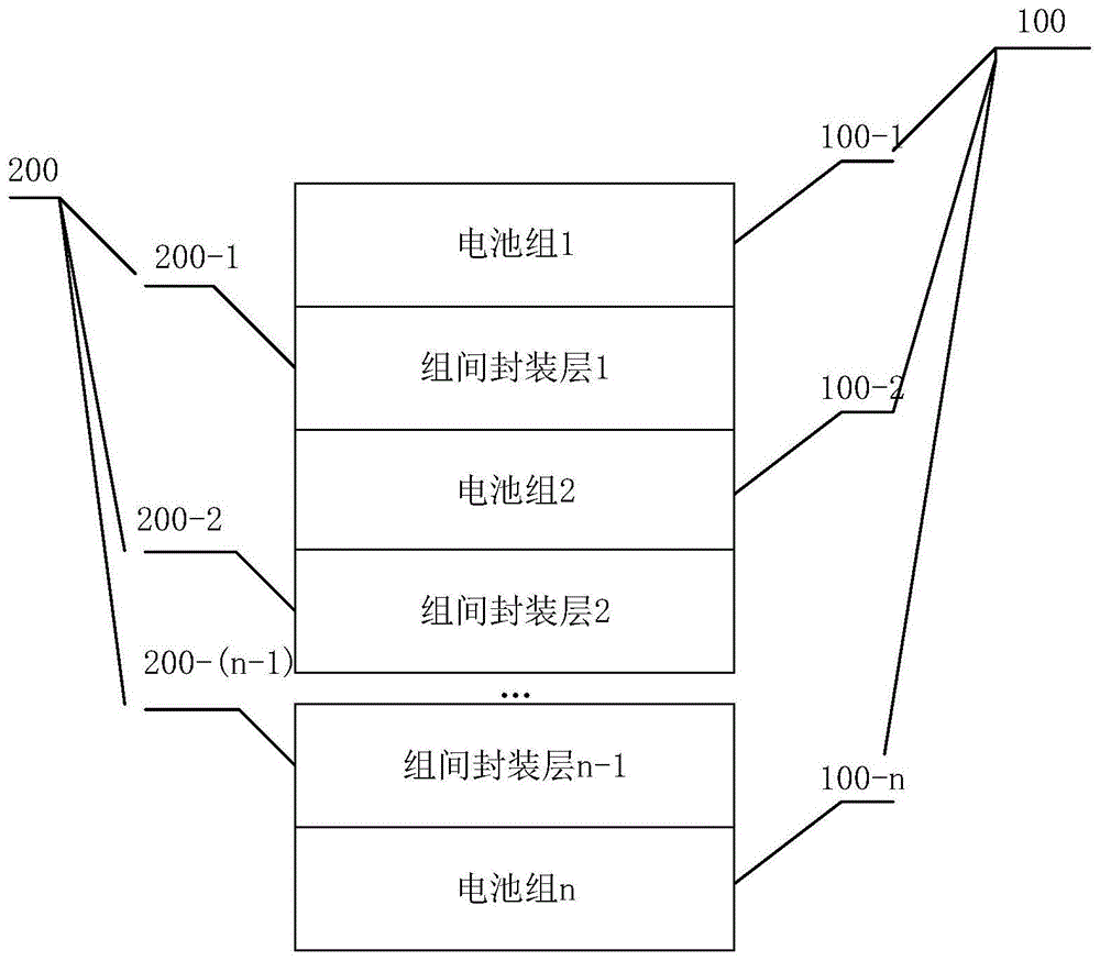 常规光伏组件结构,其从上到下结构为上层玻璃,上层封装材料,电池片