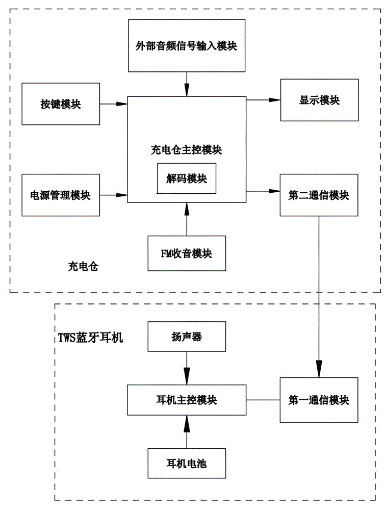 蓝牙耳机工艺流程图图片