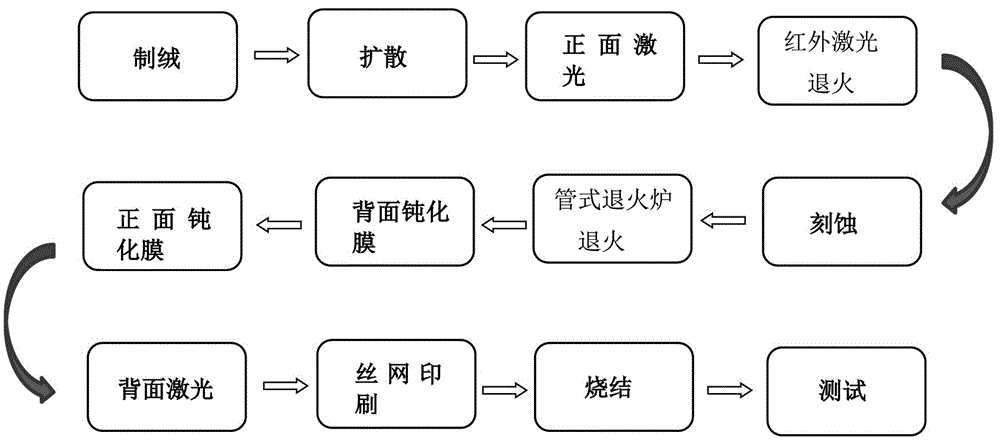 一种红外激光退火的单晶硅se