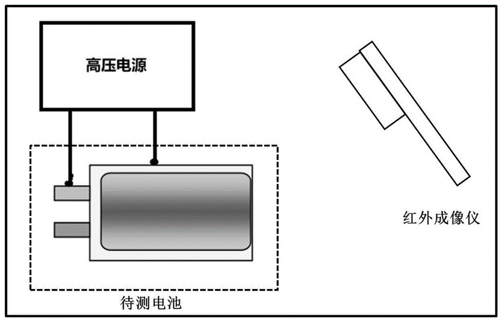 軟包鋰離子電池邊電壓不良的檢測分析,修復方法及裝置與流程